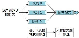 網(wǎng)絡(luò)工程師必知系列 cpu和cpu占用率的基礎(chǔ)知識(shí)